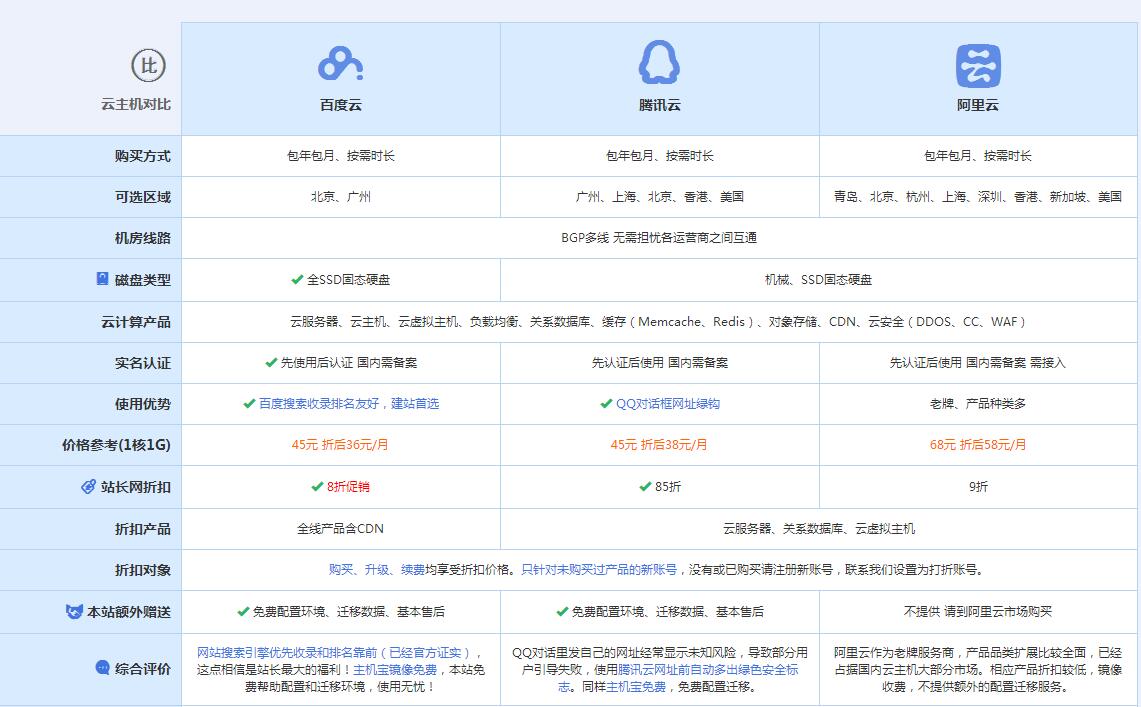 富顺云主机代理对比.jpg